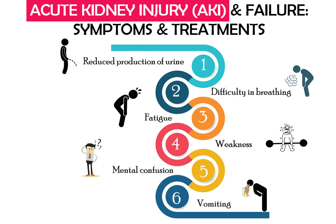 Acute Kidney Injury Aki And Failure Symptoms And Treatments