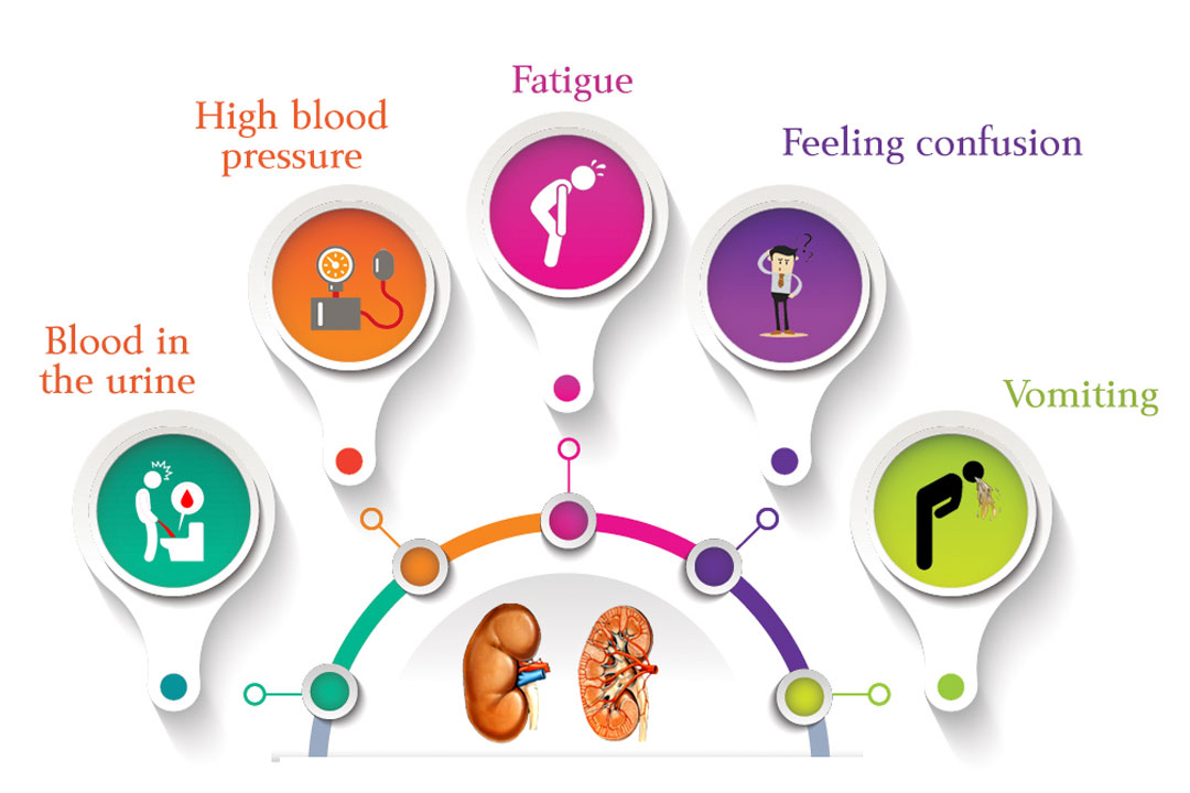 Symptoms-of-kidney-failure