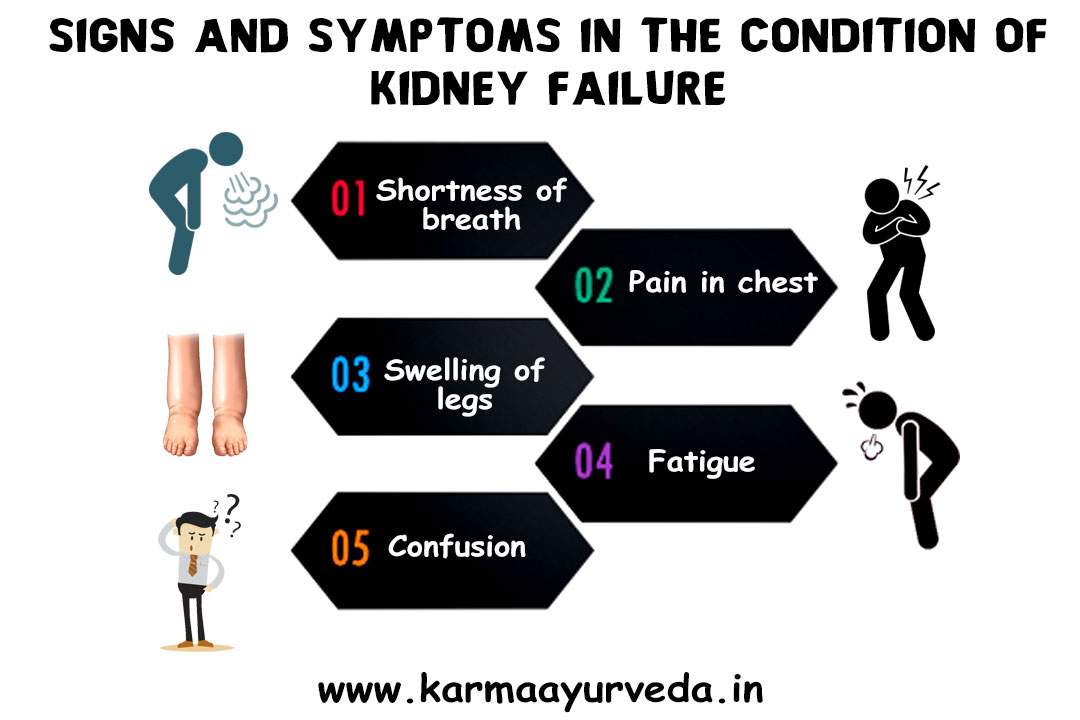 At What Level Of Creatinine Dialysis Required