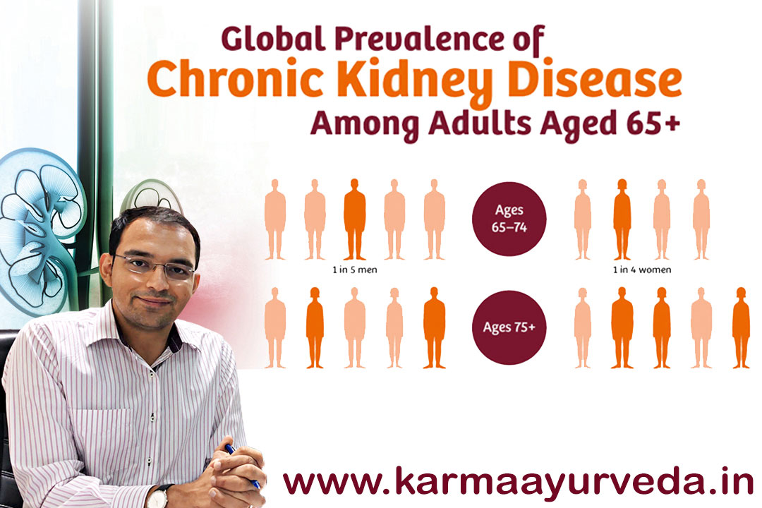 Karma Ayurveda Review