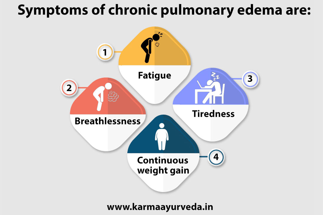 Kidney Failure Fluid in Lungs