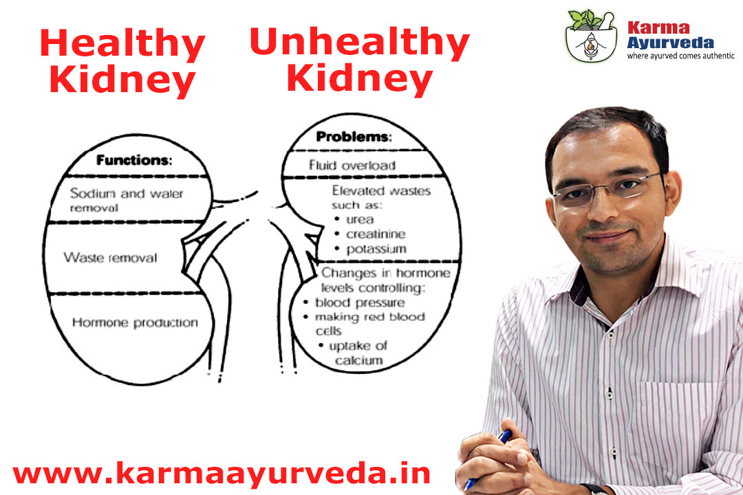 Karma Ayurveda Reviews