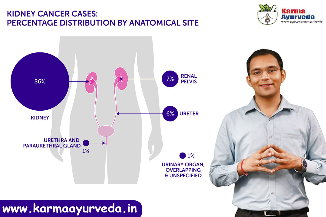 Karma Ayurveda Review & Complaint